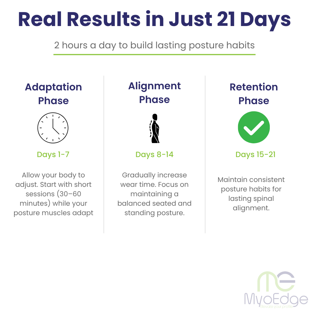 Core Correct Posture Corrector Brace